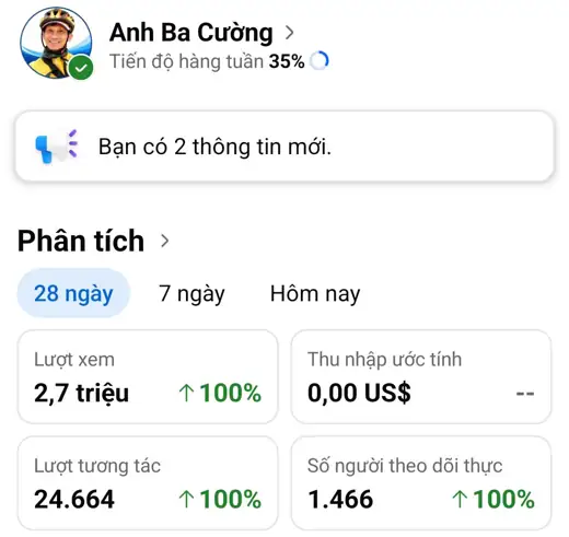 Ảnh chụp bảng phân tích kênh Anh Ba Cường: 2,7 triệu lượt xem 28 ngày