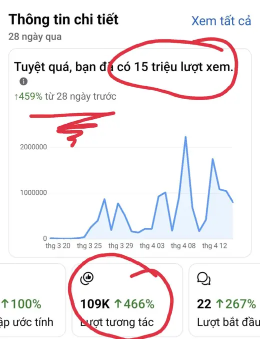 Ảnh chụp: 15 triệu lượt xem trong 28 ngày