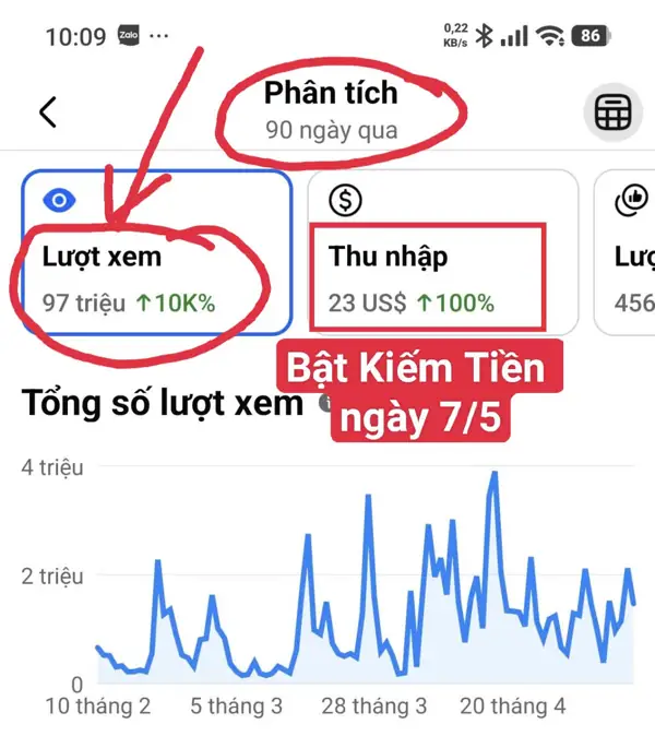 Ảnh chụp màn hình phân tích 90 ngày: 97 triệu lượt xem